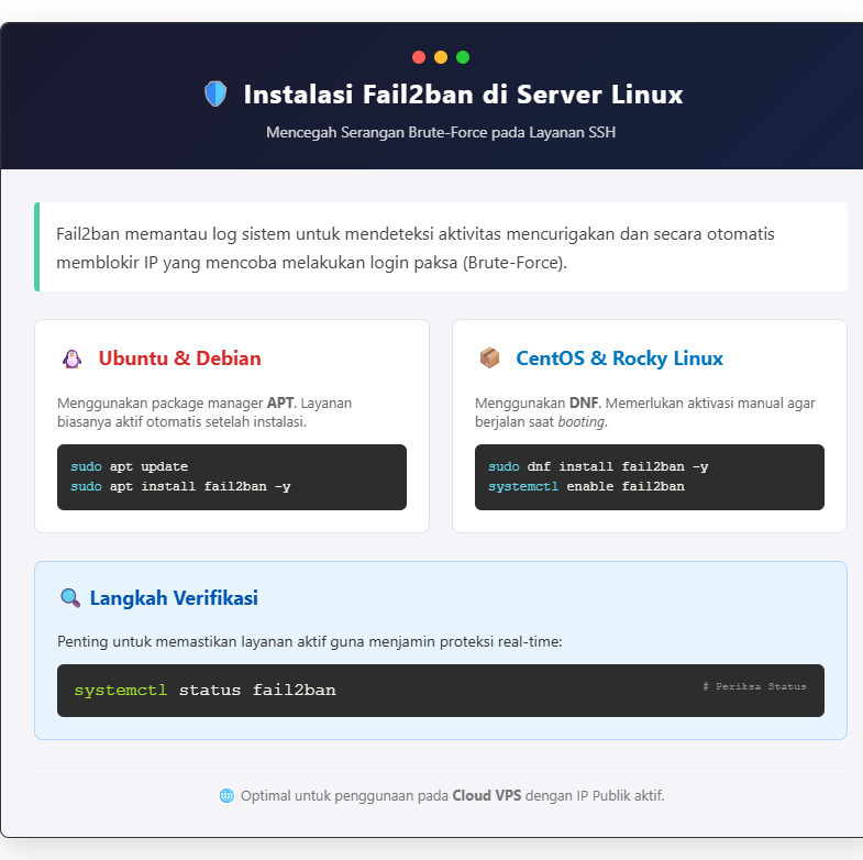 Mencegah Serangan Brute-Force SSH Linux dengan Fail2ban 2 cara mencegah brute force ssh di linux