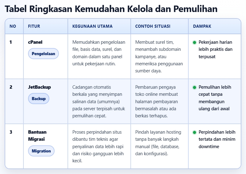 Hosting Nimbus DomaiNesia dan Peningkatan Fitur Website 4 peningkatan fitur hosting nimbus