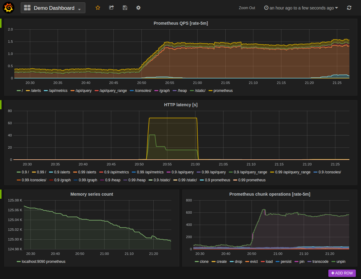 Apa Itu Prometheus? Sistem Monitoring untuk Cloud-Native 2 Apa Itu Prometheus? Sistem Monitoring untuk Cloud-Native 2