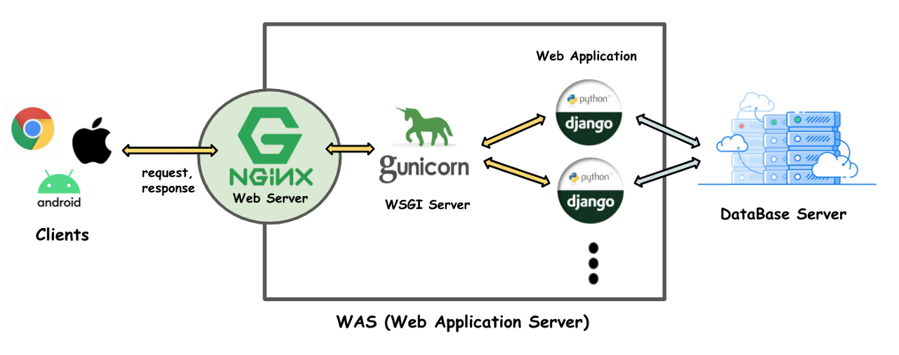 Gunicorn Adalah: Fungsi, Cara Kerja, dan Penerapan di Python 2 Gunicorn Adalah: Fungsi, Cara Kerja, dan Penerapan di Python 1