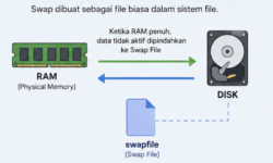 Swap Partition vs Swap File di Linux: Mana yang Lebih Efektif untuk Server? 4 swap file