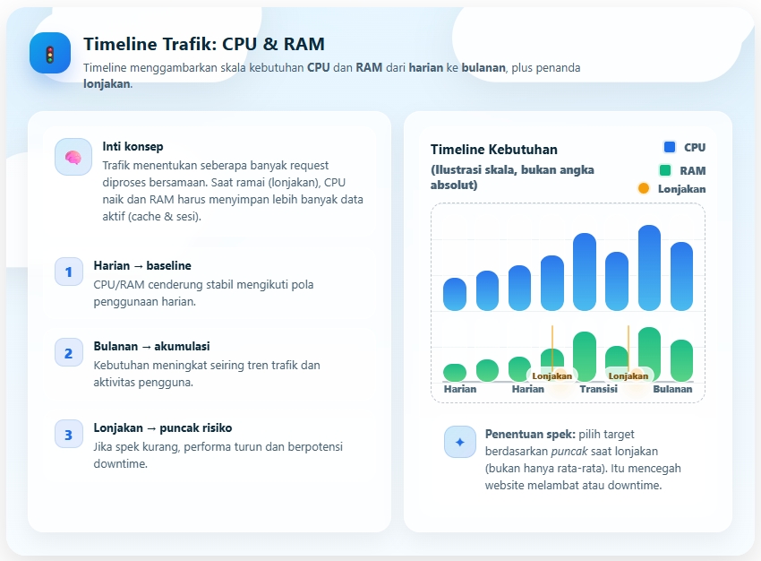 Panduan Menentukan Spesifikasi CPU dan RAM VPS yang Tepat 3 spesifikasi CPU dan RAM VPS