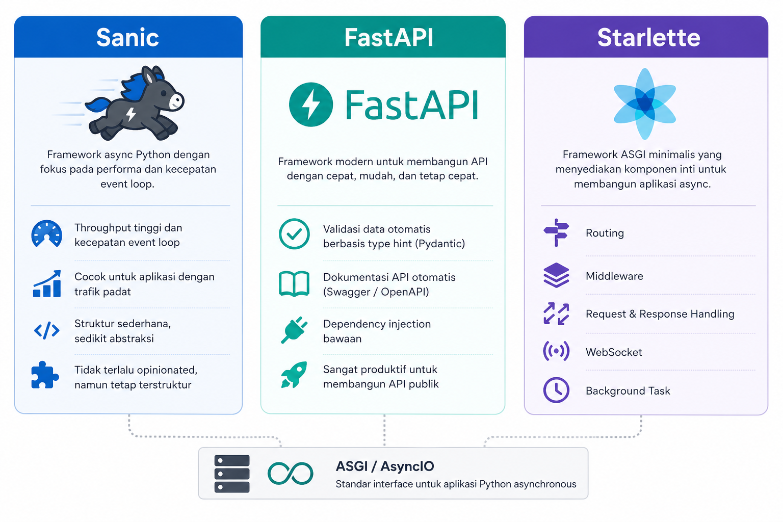 7 Perbedaan Sanic vs FastAPI vs Starlette: Mana Lebih Cepat? 2 7 Perbedaan Sanic vs FastAPI vs Starlette: Mana Lebih Cepat? 1