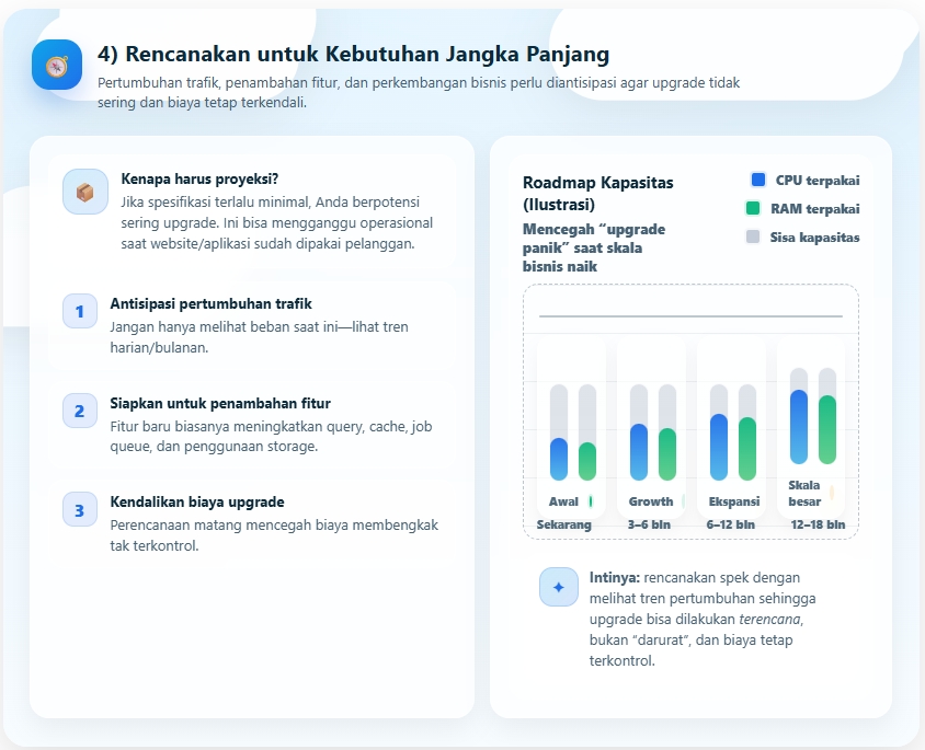 Panduan Menentukan Spesifikasi CPU dan RAM VPS yang Tepat 5 spesifikasi CPU dan RAM VPS