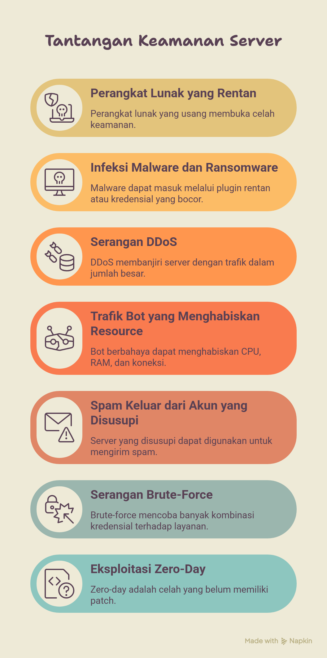 Cara Mengamankan VPS: 7 Langkah Hardening untuk Pemula 2 cara mengamankan VPS