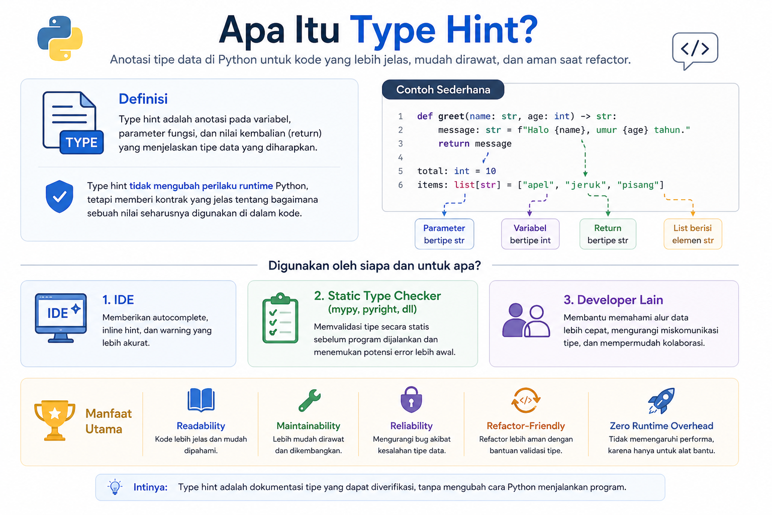 Mengenal Type Hint dalam Python dan Contoh Penerapannya 2 Mengenal Type Hint dalam Python dan Contoh Penerapannya 1