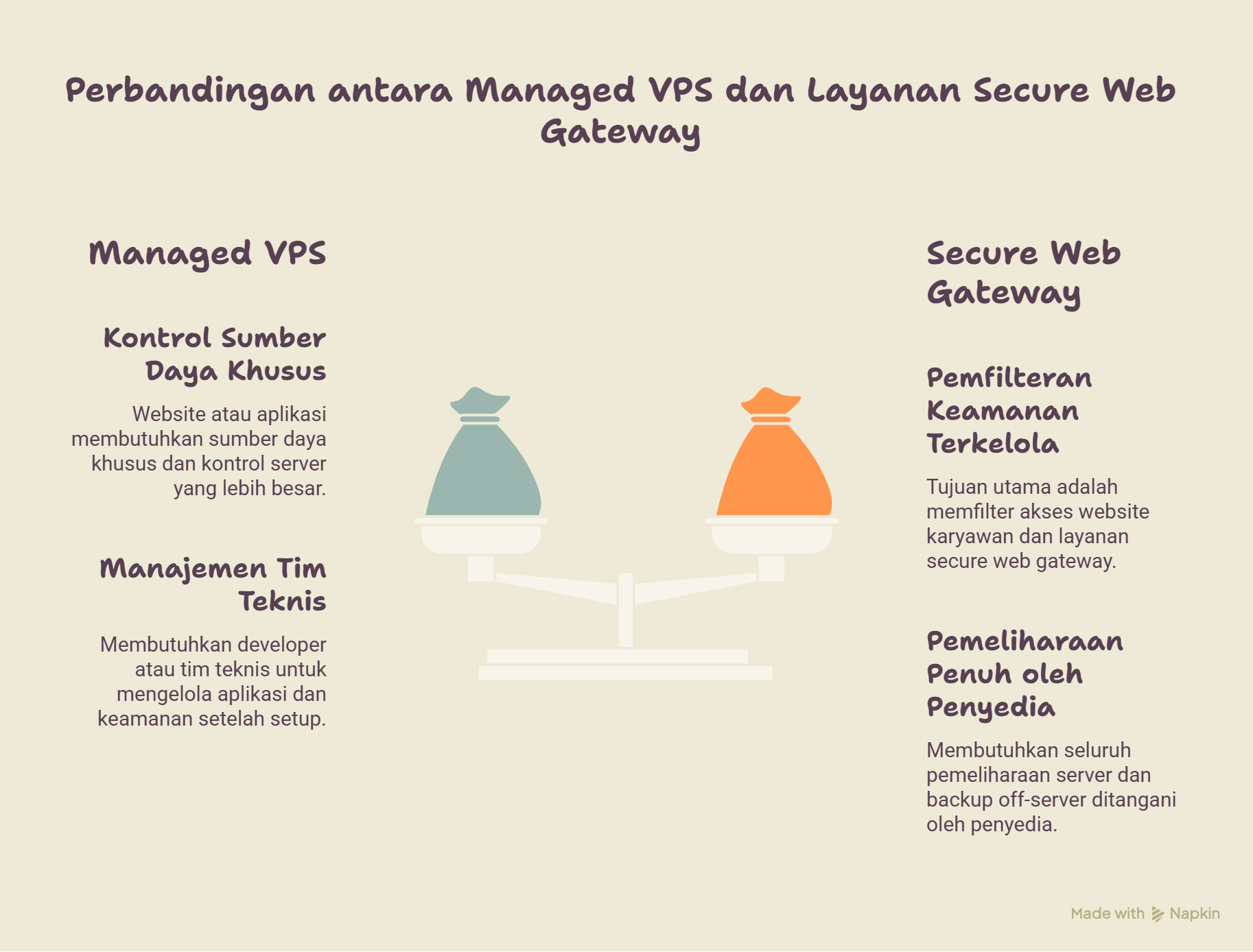 Batasan URL Filtering: Kapan Perlu Keamanan Tambahan? 2 batasan URL filtering