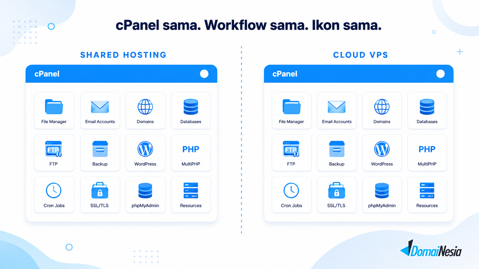 cPanel di VPS vs Shared Hosting: Apa yang Berubah Setelah Upgrade? 2 cPanel di VPS
