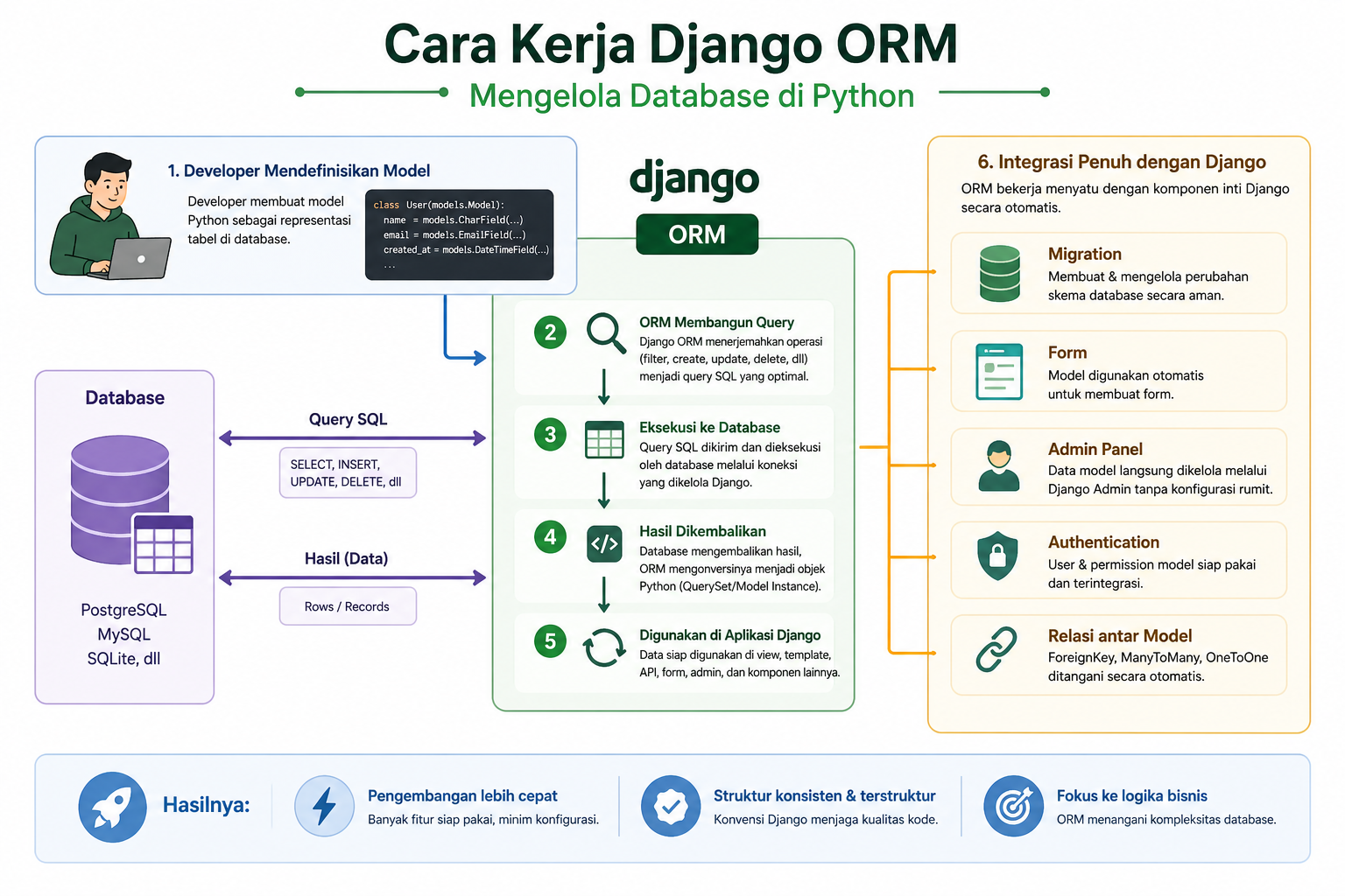 Django ORM vs SQLAlchemy: 7 Perbedaan ORM di Python 2 Django ORM vs SQLAlchemy: 7 Perbedaan ORM di Python 1