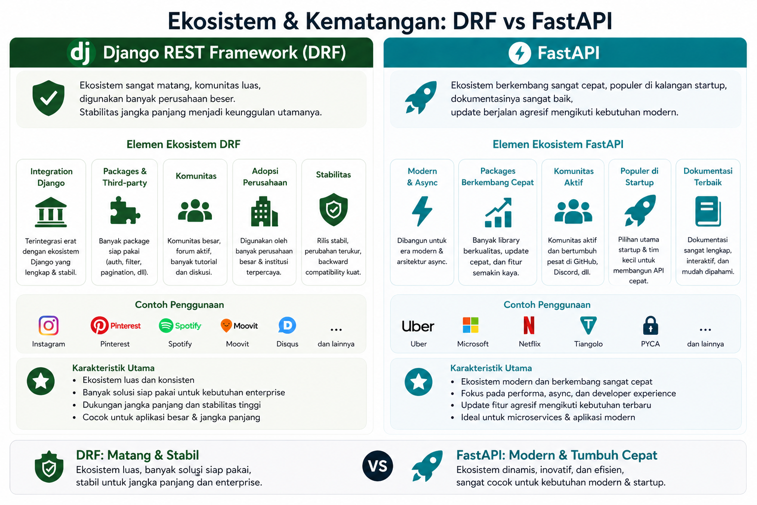7 Perbedaan Django REST Framework vs FastAPI di API Python 6 7 Perbedaan Django REST Framework vs FastAPI di API Python 6