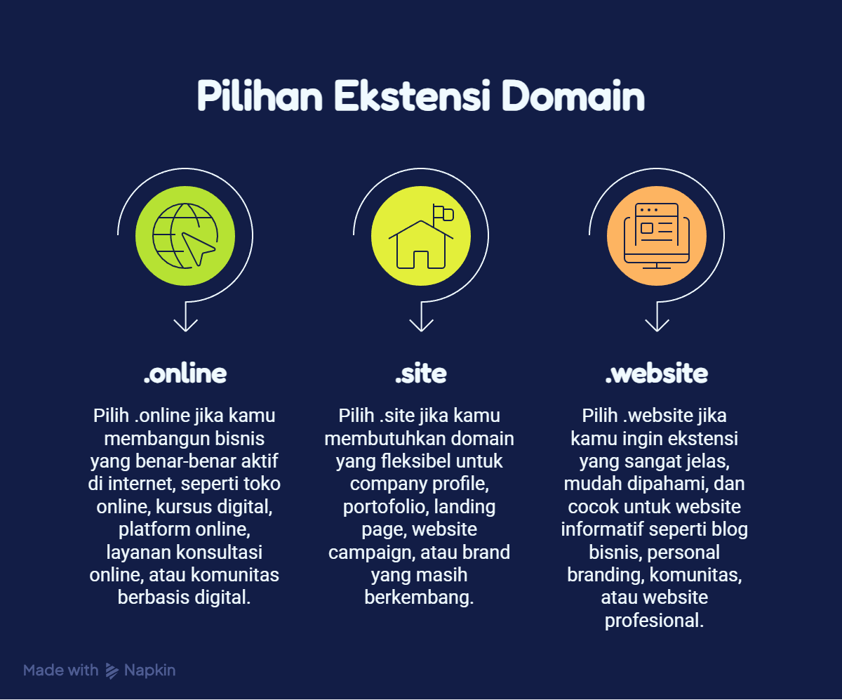 .online vs .site vs .website: Mana yang Lebih Cocok untuk Website Bisnis? 2 .online vs .site vs .website