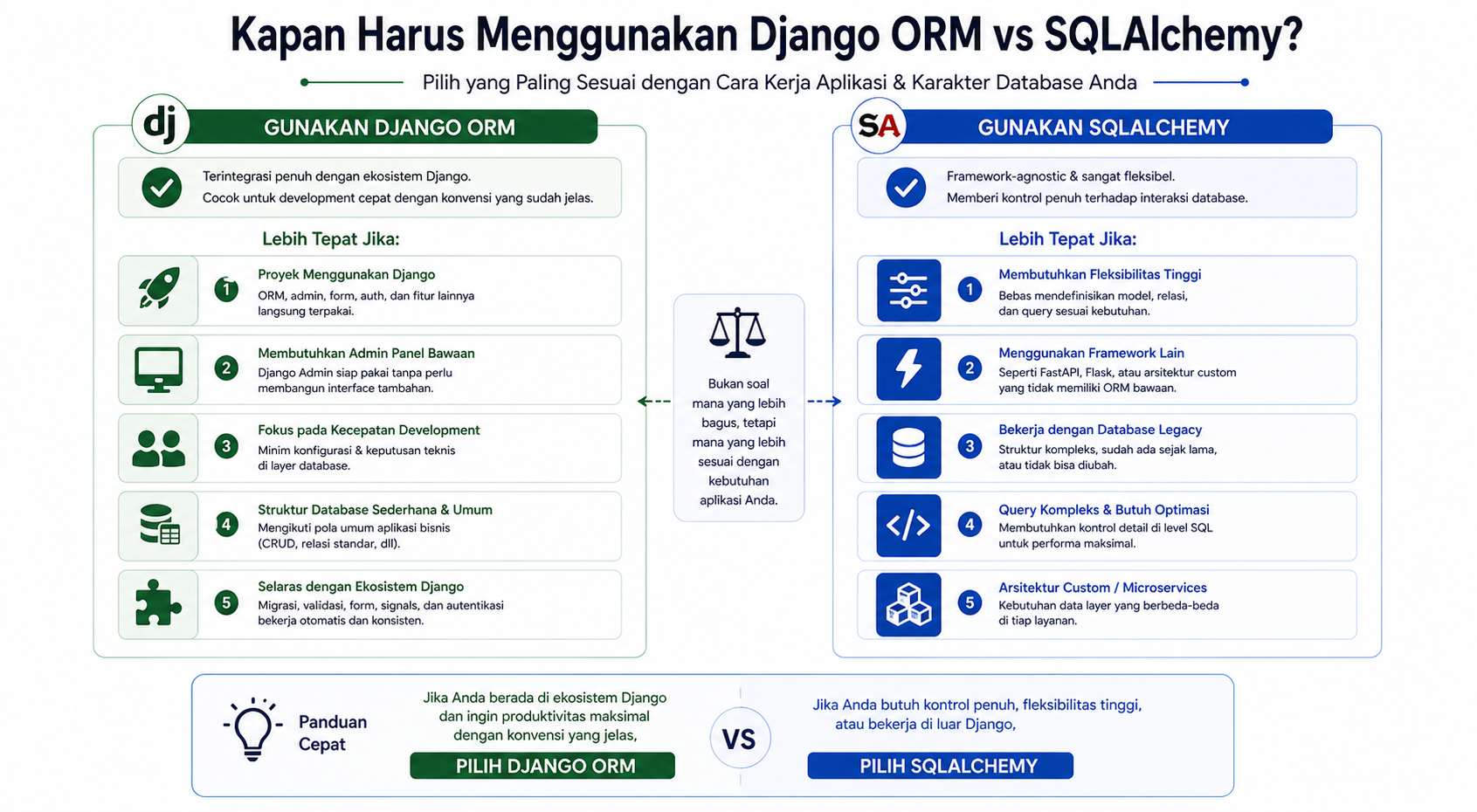 Django ORM vs SQLAlchemy: 7 Perbedaan ORM di Python 9 Django ORM vs SQLAlchemy: 7 Perbedaan ORM di Python 8