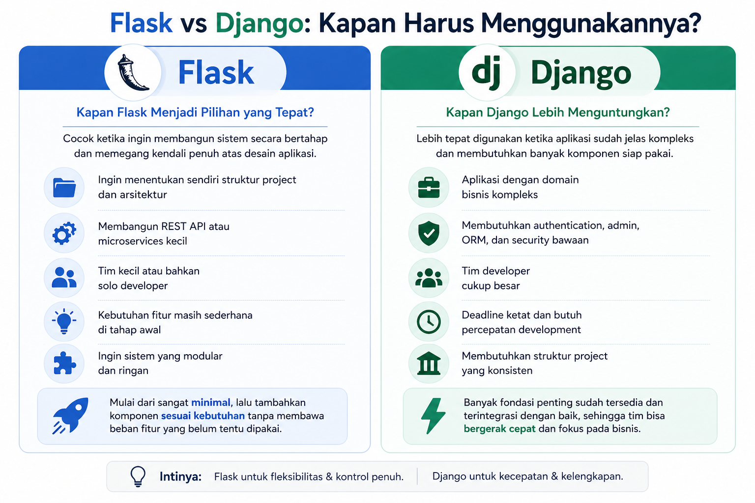 Flask vs Django: Cara Memilih Framework Python yang Tepat 4 Flask vs Django: Cara Memilih Framework Python yang Tepat 3