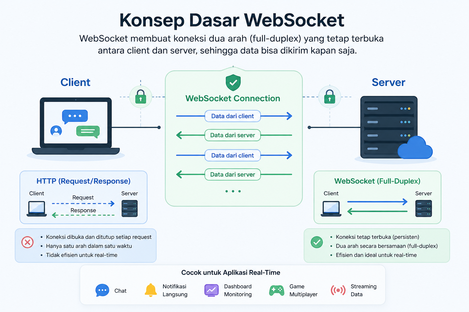 5 Perbandingan WebSocket di Django dan FastAPI, Pilih Mana? 2 5 Perbandingan WebSocket di Django dan FastAPI, Pilih Mana? 1