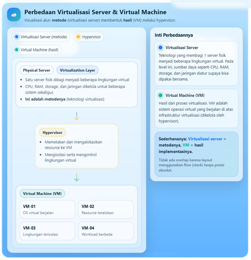 6 Distribusi Linux Terbaik untuk Virtualisasi Server dan VM Terbaru 2 Distribusi Linux Terbaik