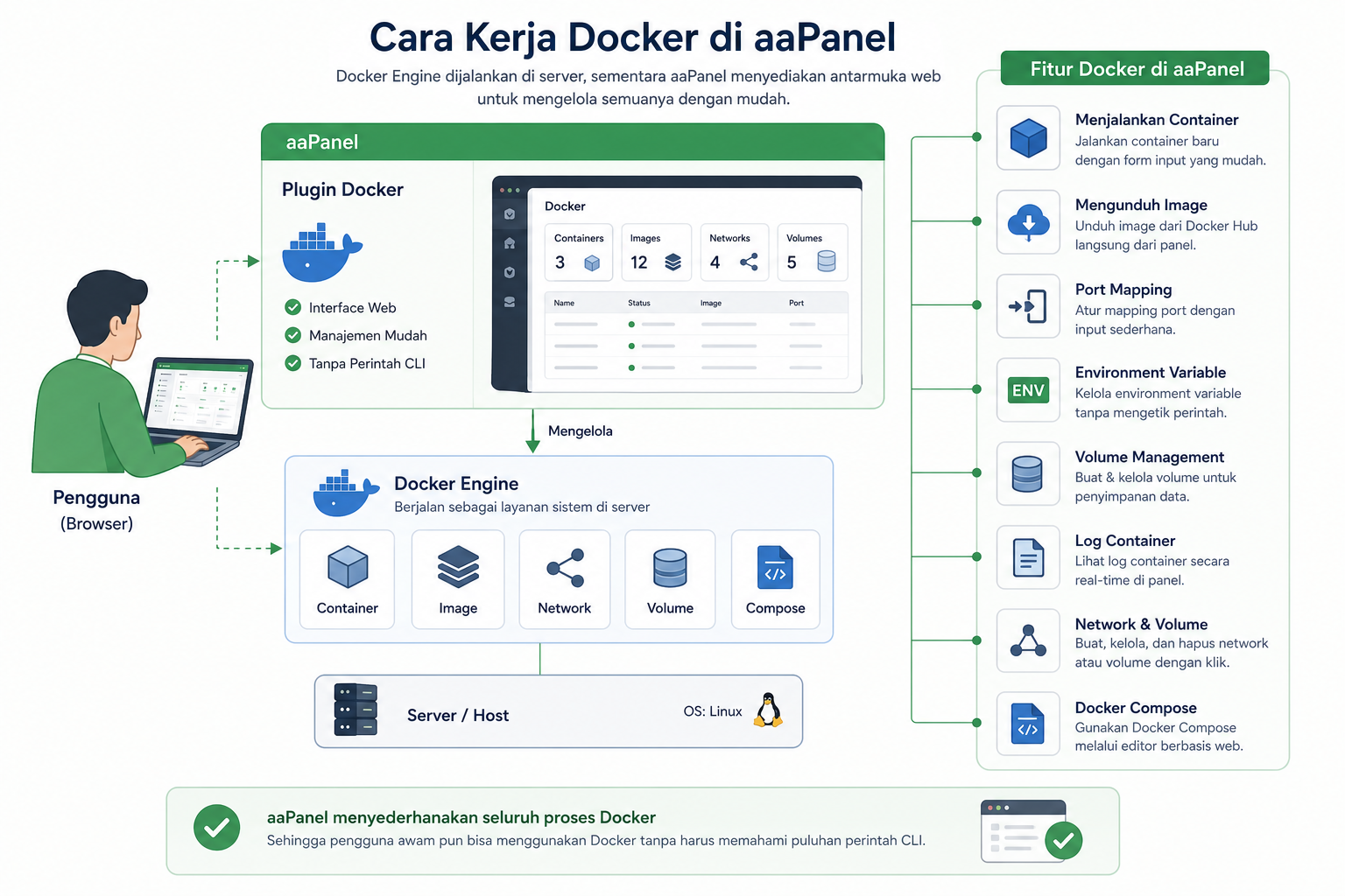 Perbedaan Docker Native vs Docker aaPanel, Mana Lebih Baik? 4 Perbedaan Docker Native vs Docker aaPanel, Mana Lebih Baik? 3