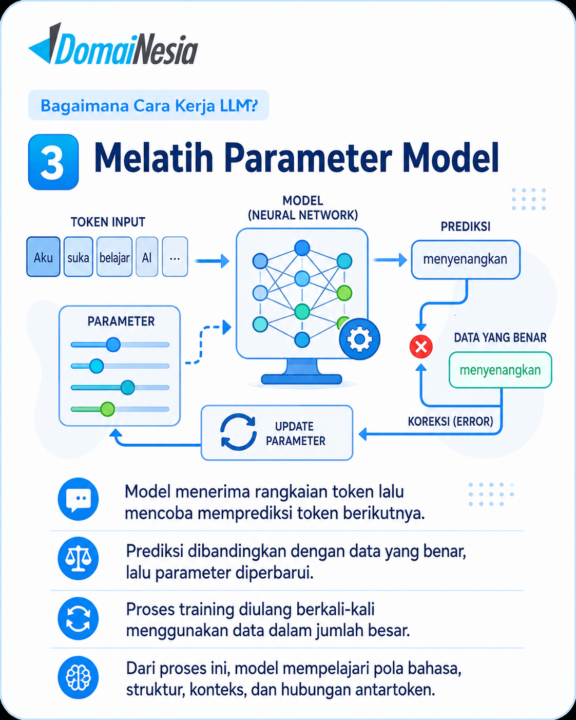 Apa Itu LLM? Cara Kerja, Contoh, dan Kebutuhan Servernya 4 Apa Itu LLM