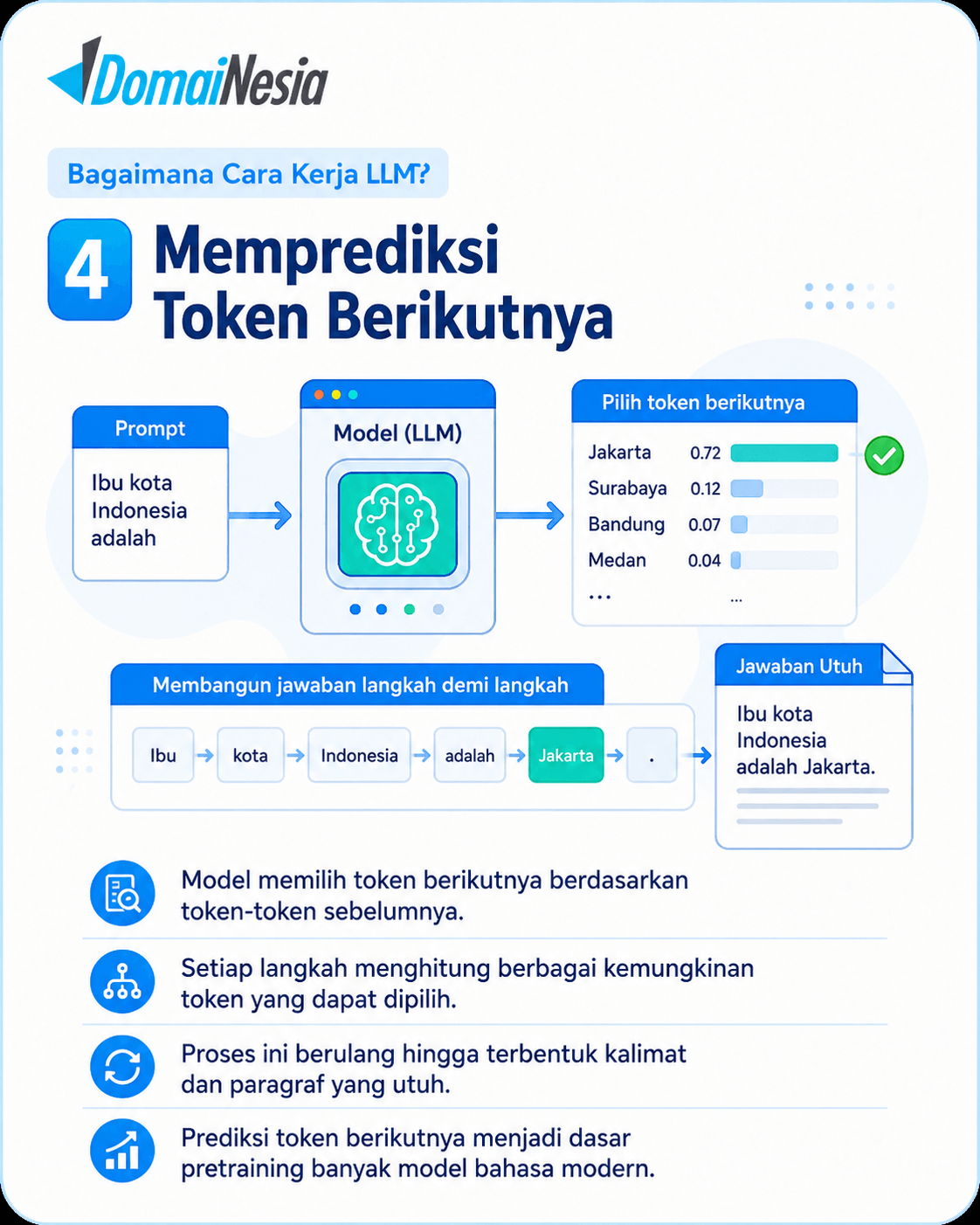 Apa Itu LLM? Cara Kerja, Contoh, dan Kebutuhan Servernya 5 Apa Itu LLM