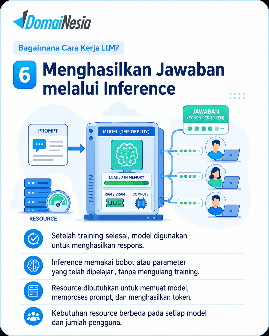Apa Itu LLM? Cara Kerja, Contoh, dan Kebutuhan Servernya 7 Apa Itu LLM