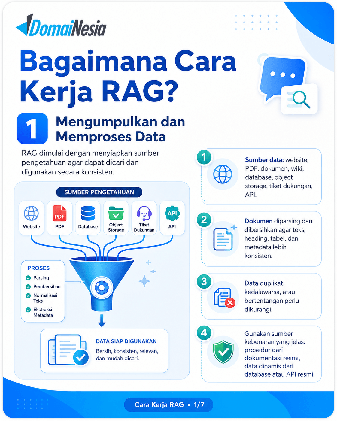 Apa Itu Retrieval-Augmented Generation (RAG)? Cara Kerja, Manfaat, dan Contohnya 2 Apa Itu RAG
