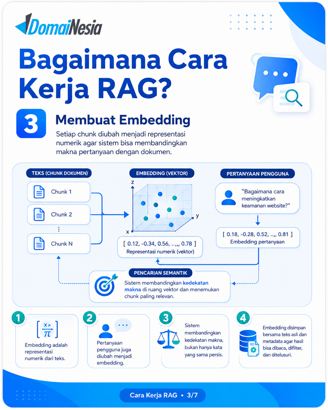 Apa Itu Retrieval-Augmented Generation (RAG)? Cara Kerja, Manfaat, dan Contohnya 4 Apa Itu RAG