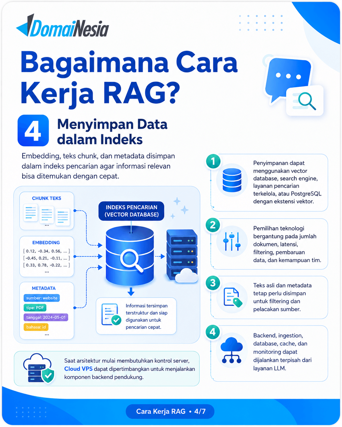 Apa Itu Retrieval-Augmented Generation (RAG)? Cara Kerja, Manfaat, dan Contohnya 5 Apa Itu RAG
