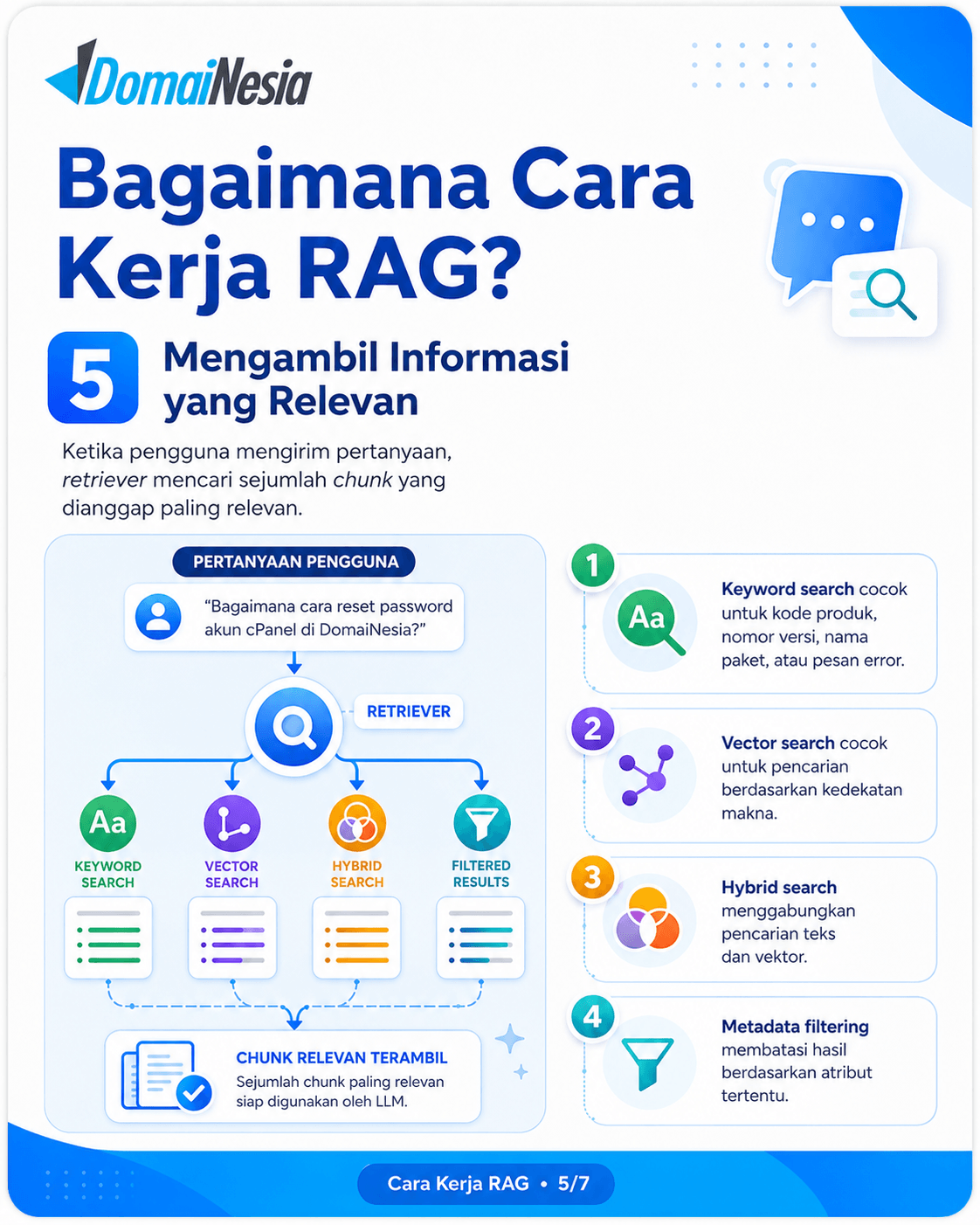Apa Itu Retrieval-Augmented Generation (RAG)? Cara Kerja, Manfaat, dan Contohnya 6 Apa Itu RAG