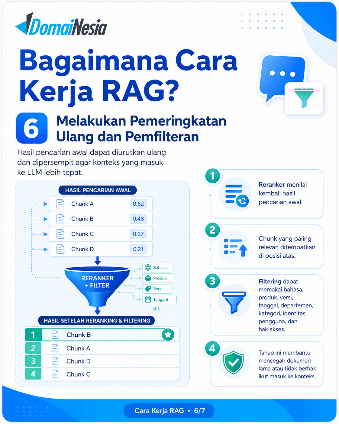 Apa Itu Retrieval-Augmented Generation (RAG)? Cara Kerja, Manfaat, dan Contohnya 7 Apa Itu RAG
