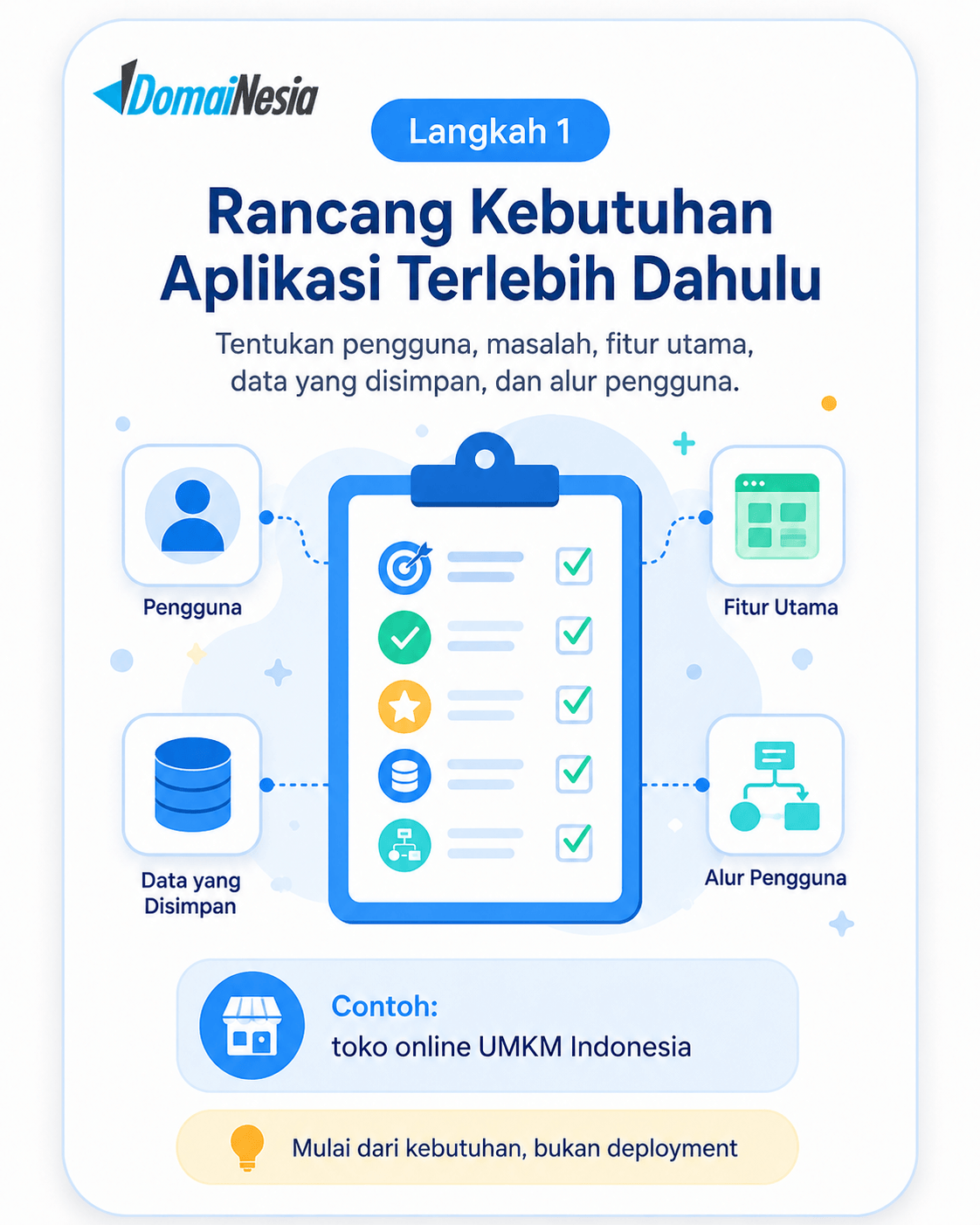 Panduan Cursor, Supabase, dan Vercel untuk Solo Developer 2 Cursor Supabase Vercel