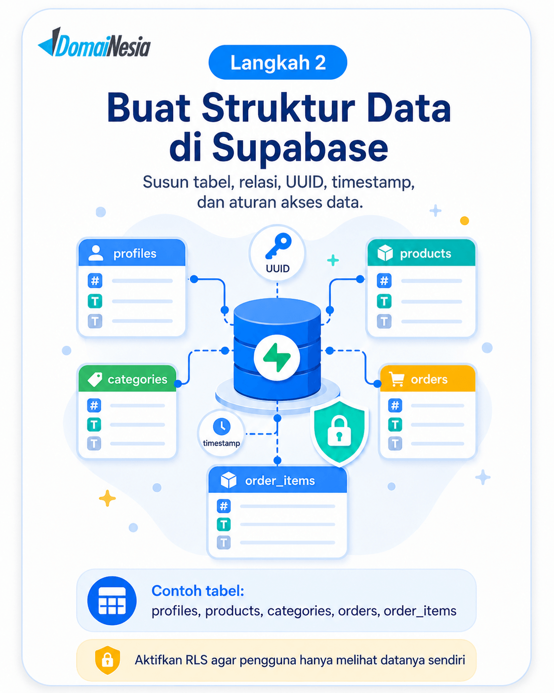 Panduan Cursor, Supabase, dan Vercel untuk Solo Developer 3 Cursor Supabase Vercel