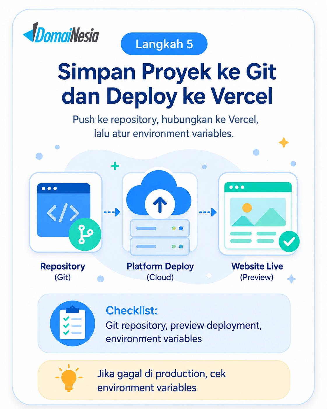 Panduan Cursor, Supabase, dan Vercel untuk Solo Developer 6 Cursor Supabase Vercel