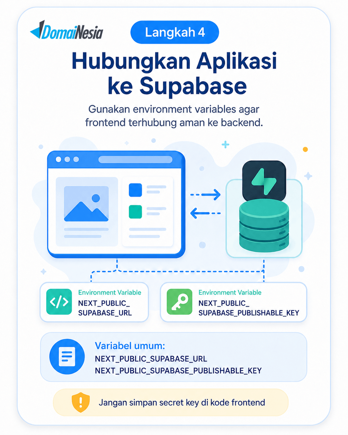 Panduan Cursor, Supabase, dan Vercel untuk Solo Developer 5 Cursor Supabase Vercel