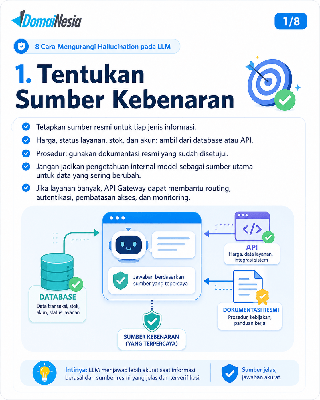 Cara Mengurangi Hallucination pada LLM: RAG hingga Verifikasi 2 Cara Mengurangi Hallucination pada LLM