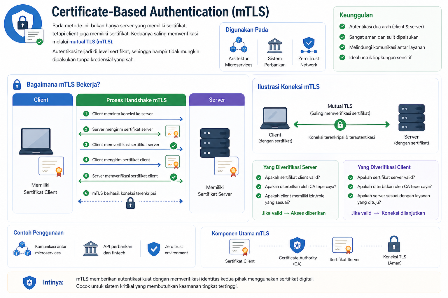 9 Jenis Metode Autentikasi yang Paling Sering Digunakan! 11 9 Jenis Metode Autentikasi yang Paling Sering Digunakan! 10