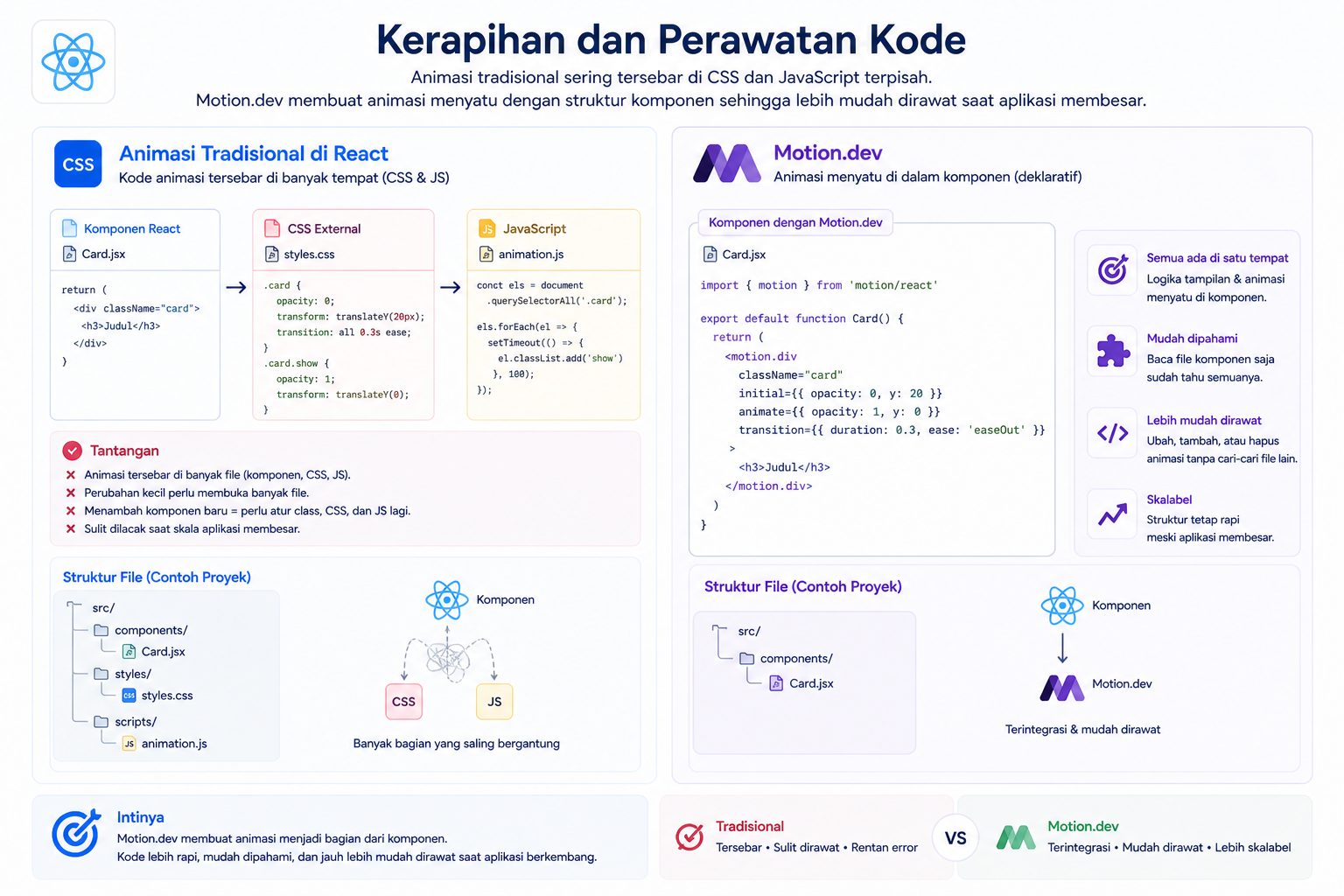 Apa Itu Motion.dev: Library untuk Buat Animasi di React.js 6 Apa Itu Motion.dev: Library untuk Buat Animasi di React.js 5