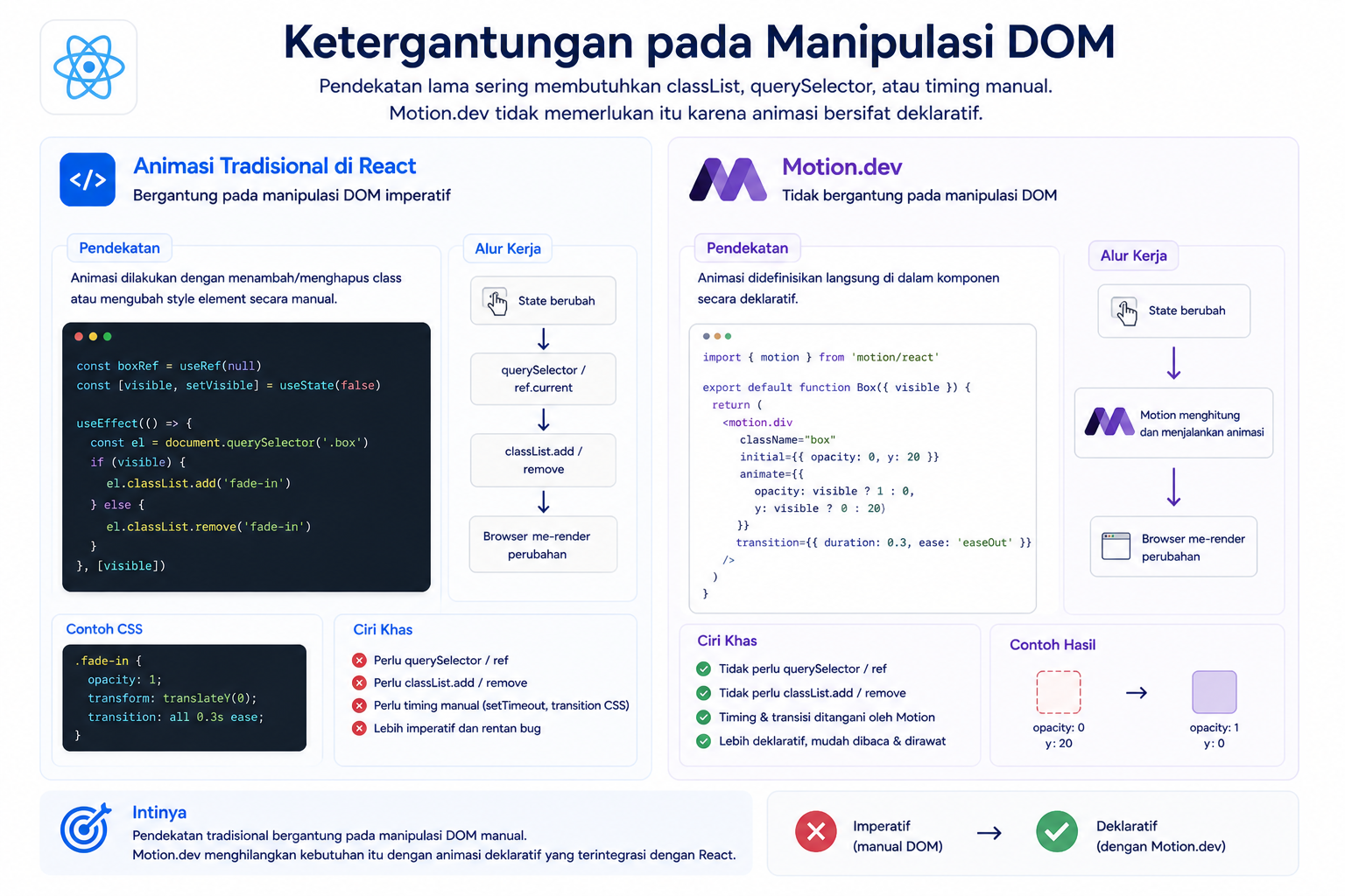 Apa Itu Motion.dev: Library untuk Buat Animasi di React.js 4 Apa Itu Motion.dev: Library untuk Buat Animasi di React.js 3
