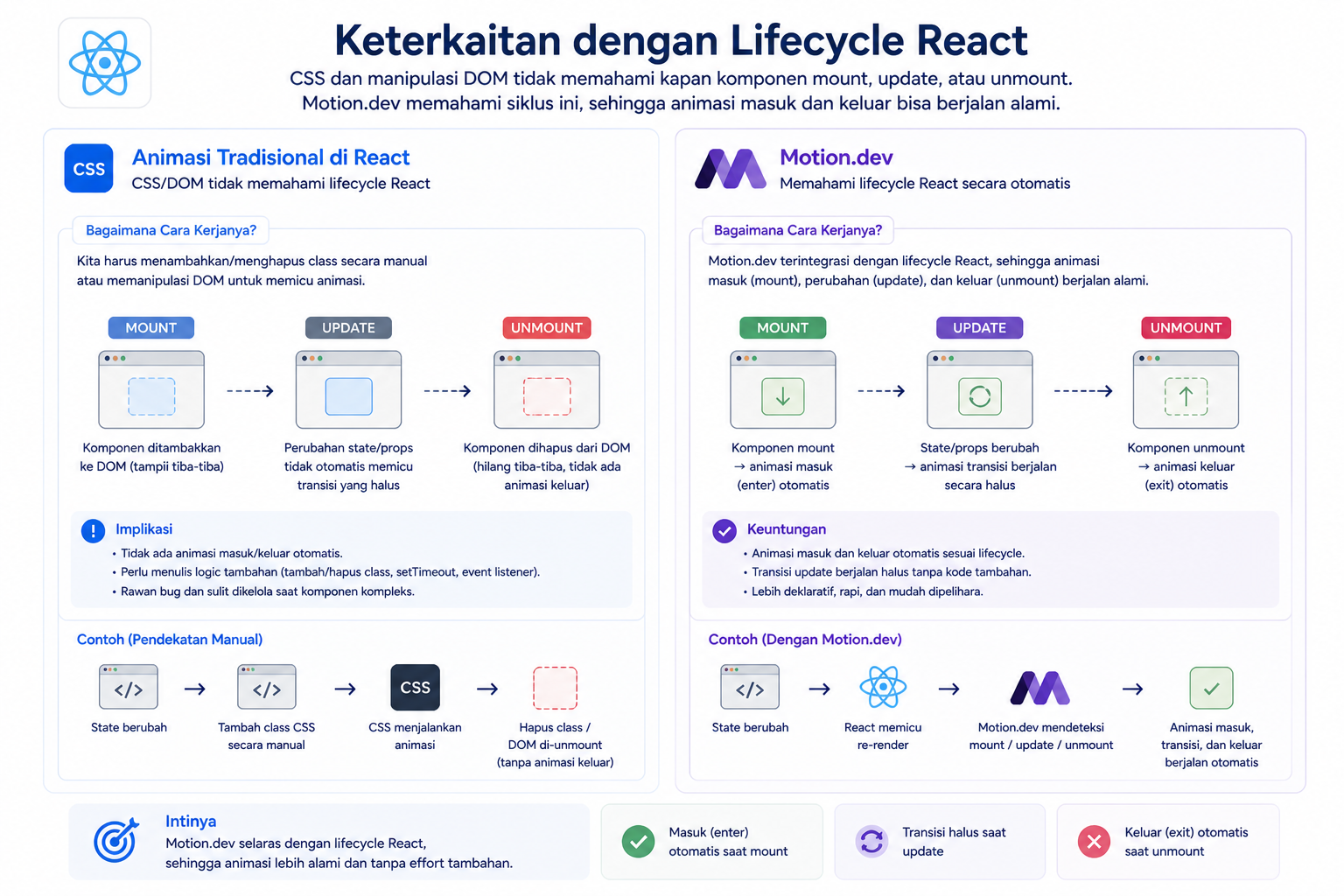 Apa Itu Motion.dev: Library untuk Buat Animasi di React.js 3 Apa Itu Motion.dev: Library untuk Buat Animasi di React.js 2