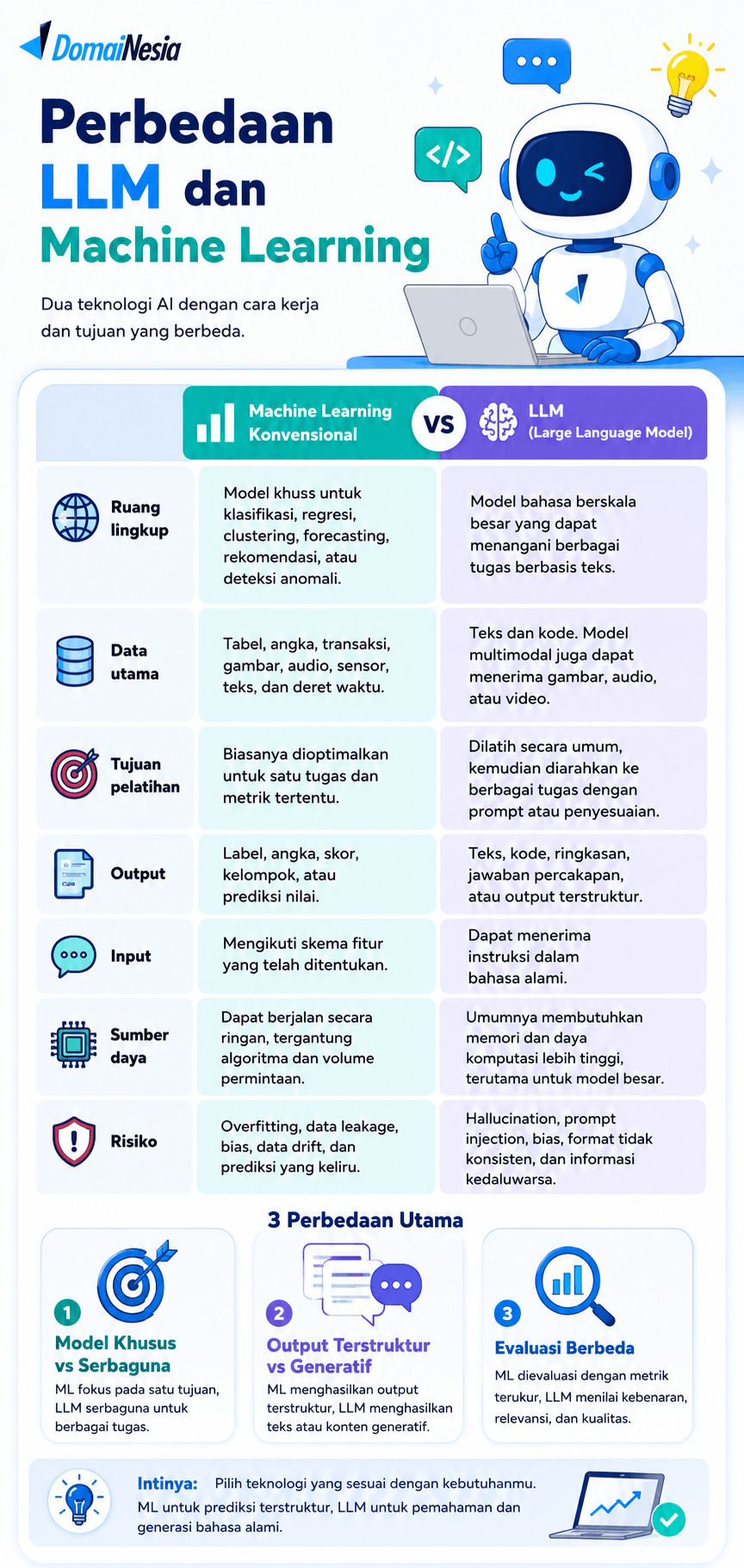 LLM vs Machine Learning: Perbedaan, Contoh, dan Kapan Digunakan 2 LLM vs machine learning