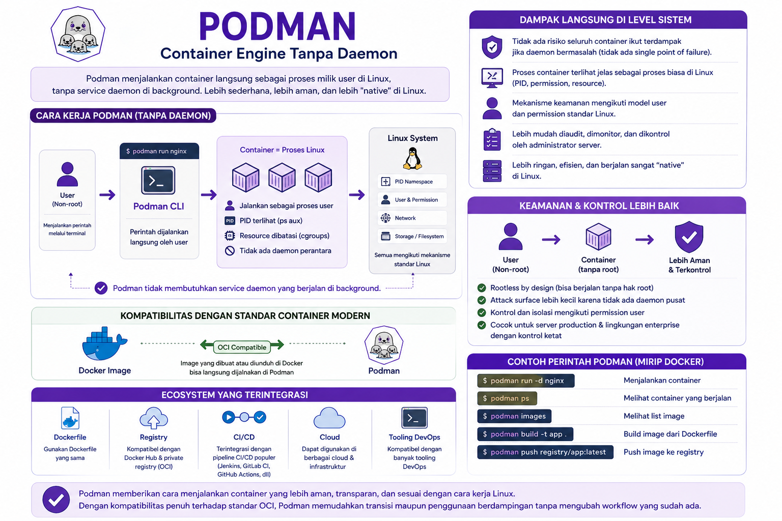 Docker vs Podman: Memilih Mana Engine Container yang Tepat? 3 Docker vs Podman: Memilih Mana Engine Container yang Tepat? 2