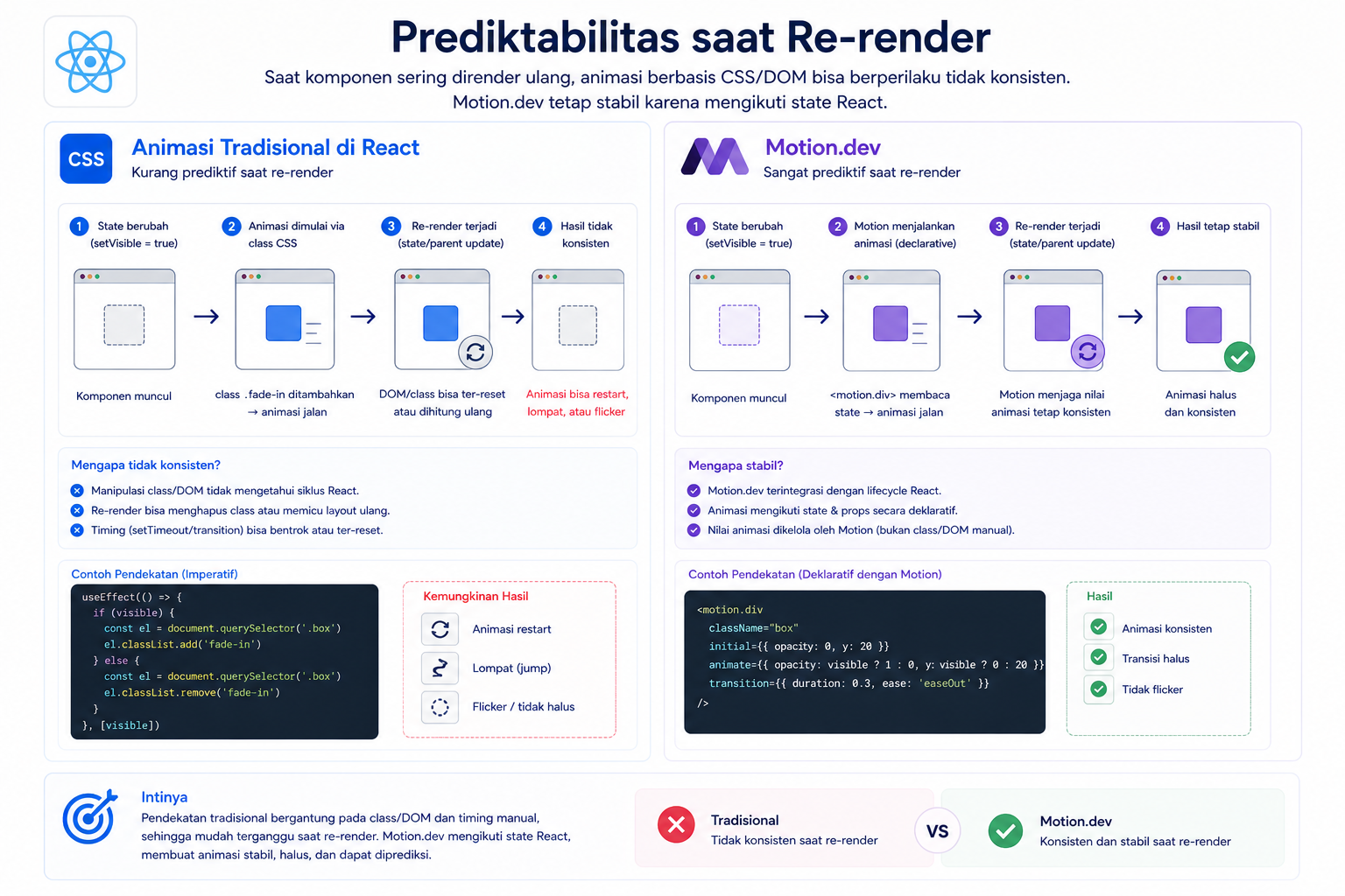 Apa Itu Motion.dev: Library untuk Buat Animasi di React.js 5 Apa Itu Motion.dev: Library untuk Buat Animasi di React.js 4