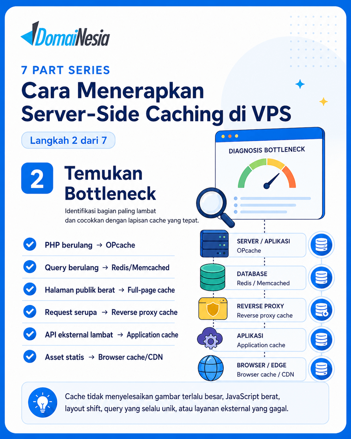 Cara Mempercepat Website di VPS dengan Server-Side Caching 3 server-side caching di VPS