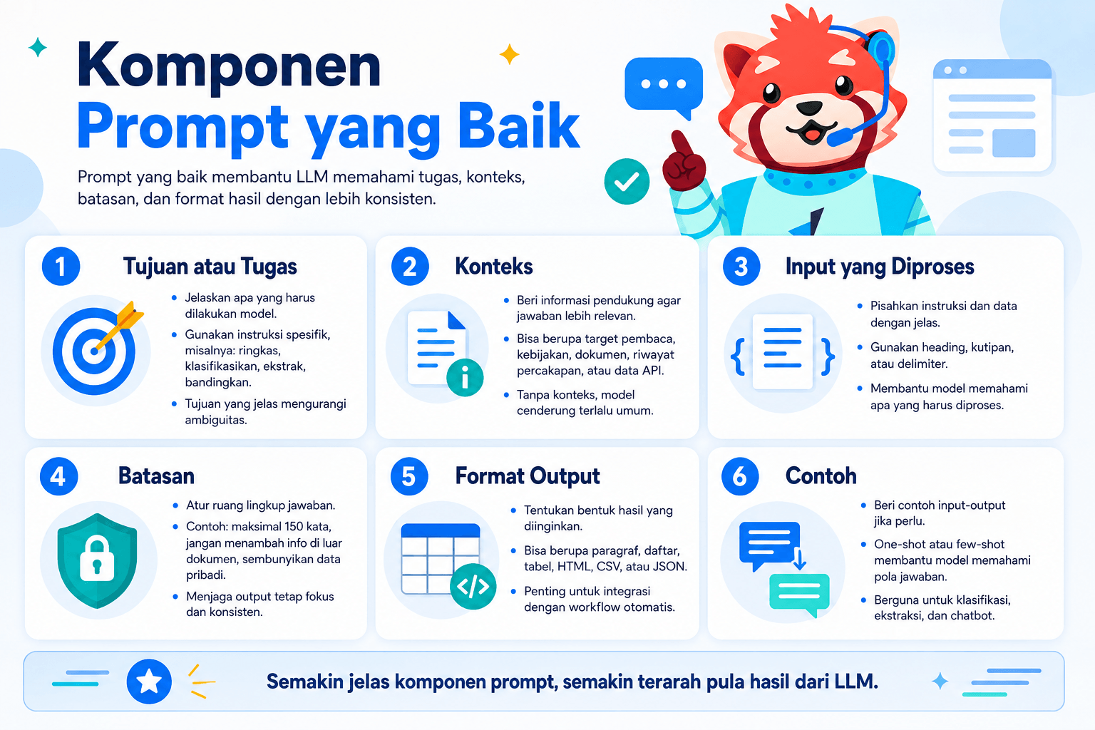 Mengapa LLM Membutuhkan Prompt? Fungsi, Cara Kerja, dan Contohnya 2 Mengapa LLM membutuhkan prompt