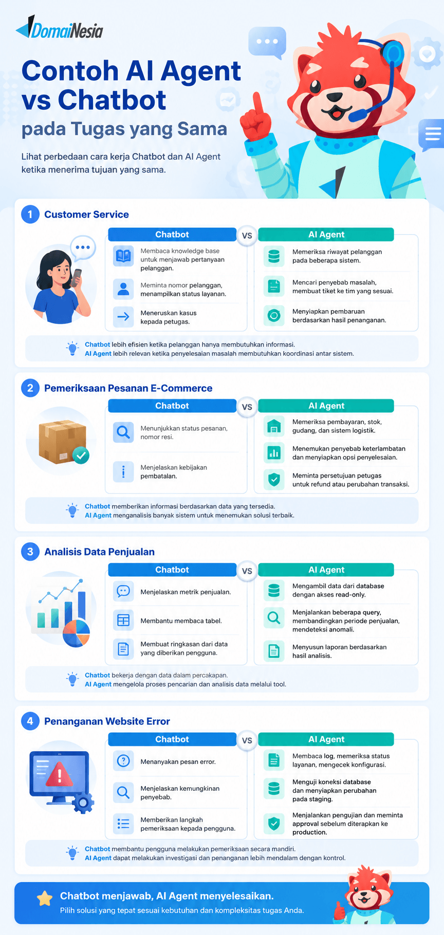AI Agent vs Chatbot: Perbedaan dan Kapan Menggunakannya 2 AI Agent vs Chatbot