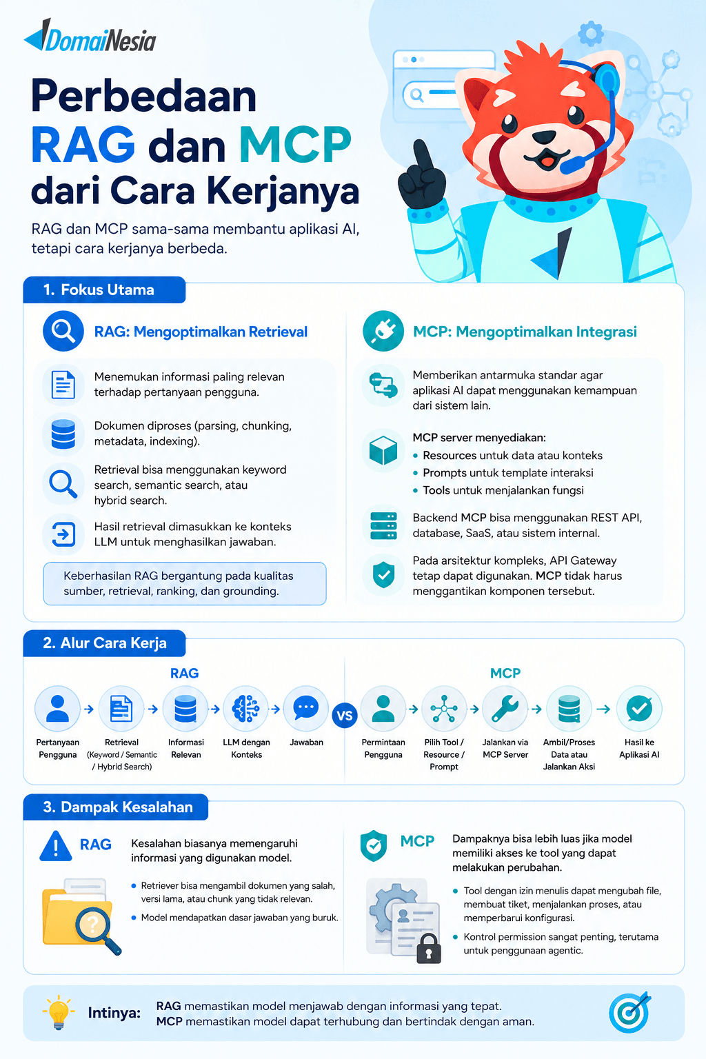 RAG vs MCP: Perbedaan, Fungsi, dan Kapan Digunakan 2 RAG vs MCP