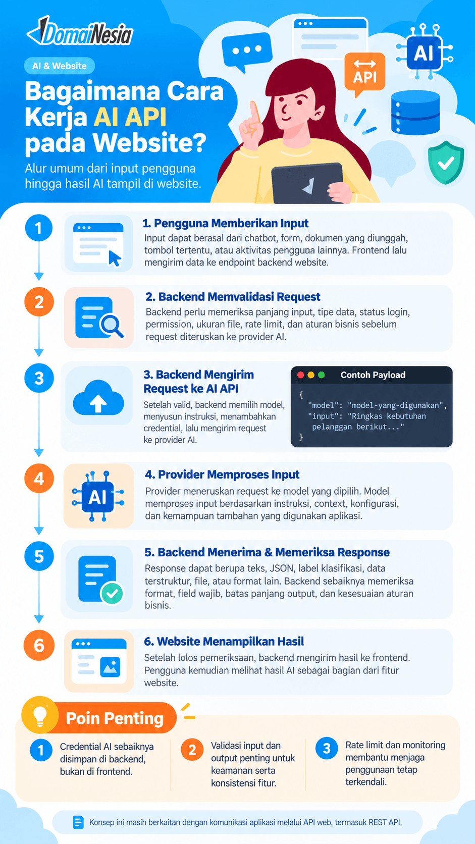 AI API untuk Website: Cara Kerja, Integrasi, Keamanan, dan Biaya 2 AI API untuk website