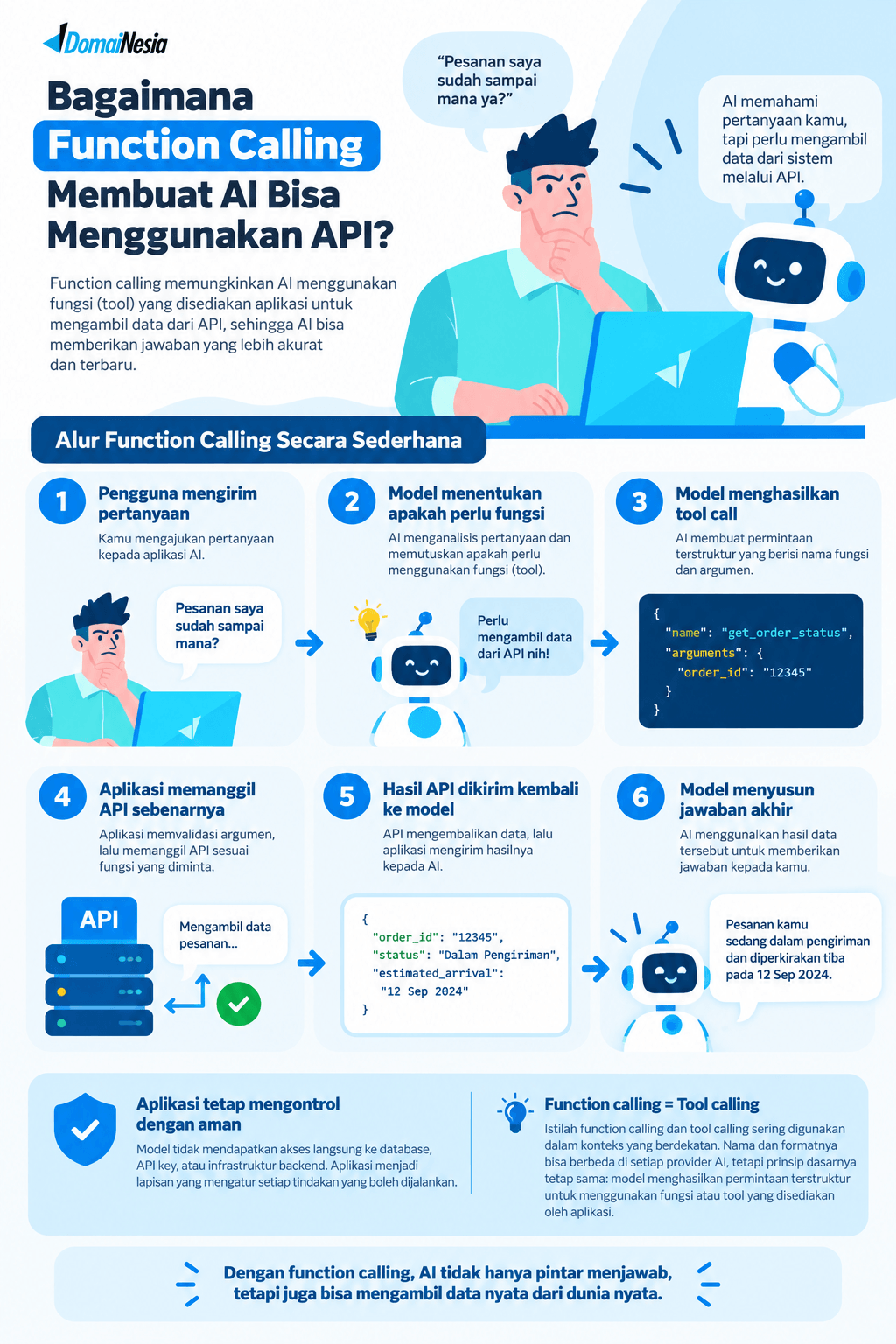 Cara Membuat AI Memanggil API dengan Function Calling 2 cara membuat AI memanggil API