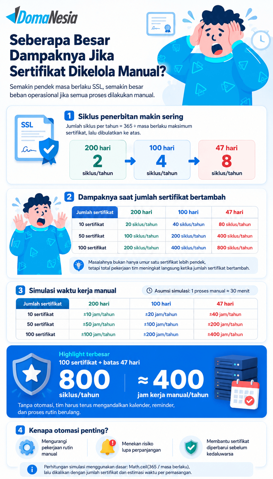 ACME: Otomatisasi Sertifikat TLS di Era Masa Berlaku Pendek 2 ACME untuk otomasi sertifikat TLS