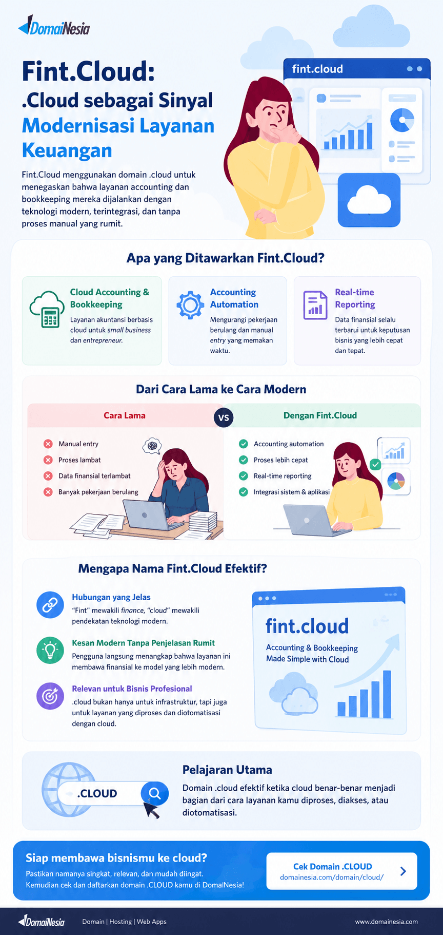 Mengapa Fint.Cloud dan Radio.Cloud Memilih Domain .Cloud? 2 strategi branding domain .cloud