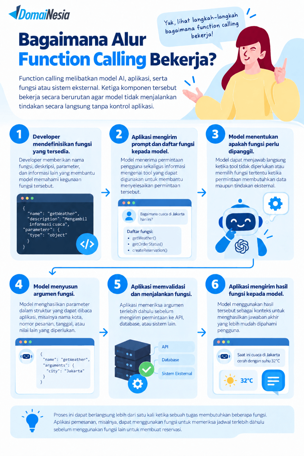 Apa Itu Function Calling? Cara AI Menjalankan Fungsi dan Tool 2 apa itu function calling