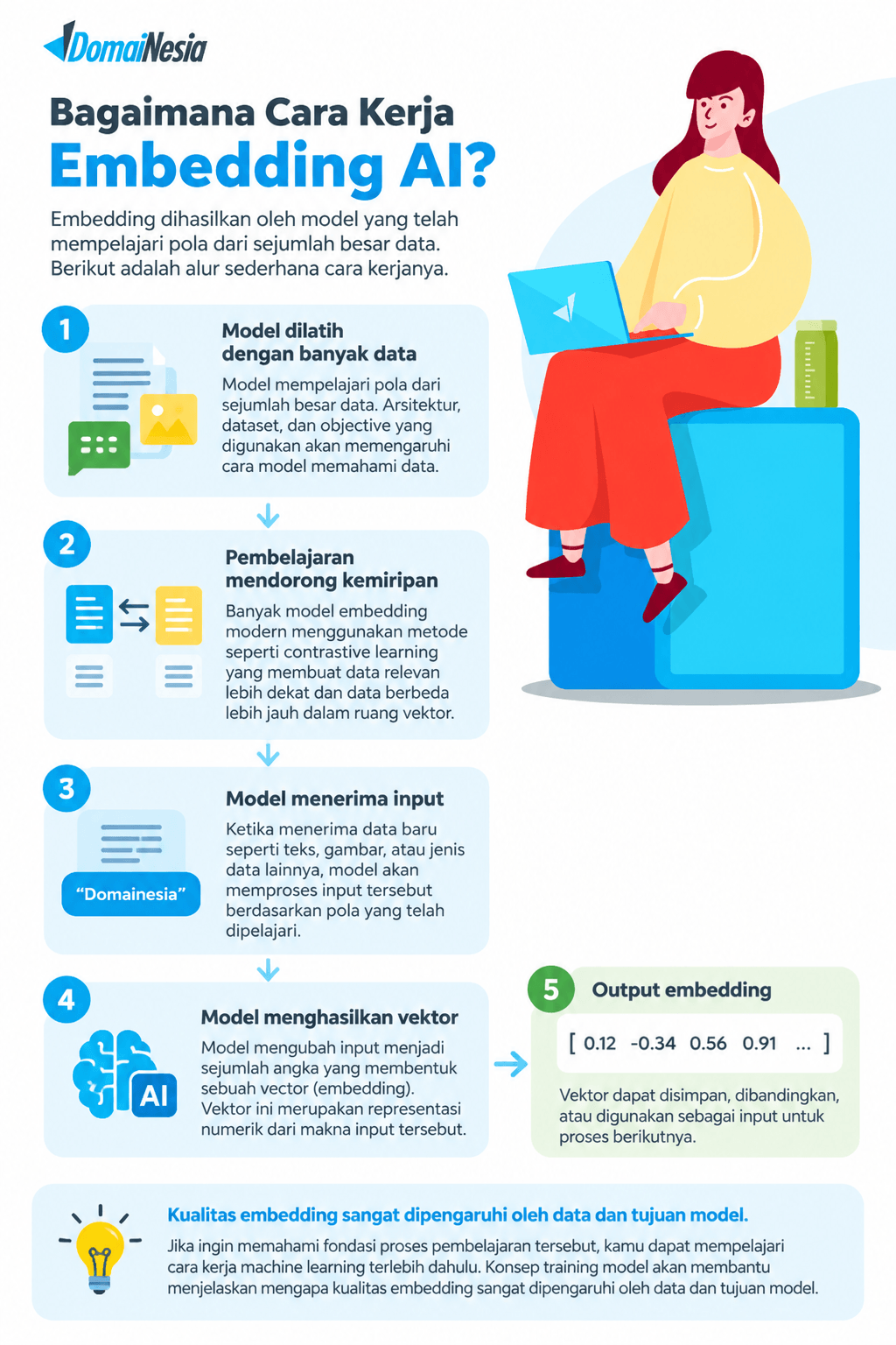 Apa Itu Embedding AI? Cara Kerja, Fungsi, dan Contohnya 2 apa itu embedding AI